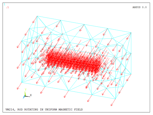 Uniform Magnetic Field