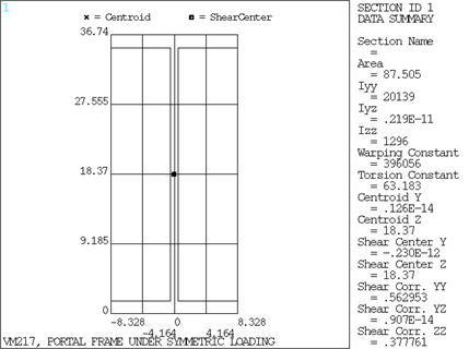 I-Section