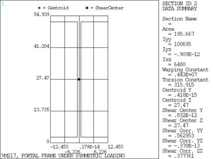 I-Section Under Symmetric Loading