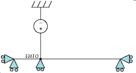 Element Plot