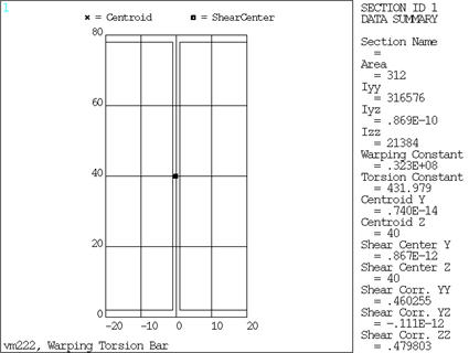 I-Beam Section Plot