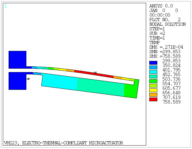 Temperature Plot