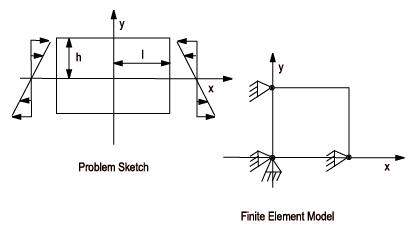 Piezoelectric Strip Problem Sketch