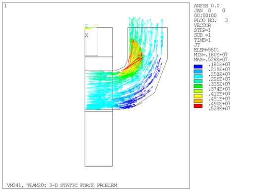 Current Density in the Coil with SOLID231 and SOLID236 Elements