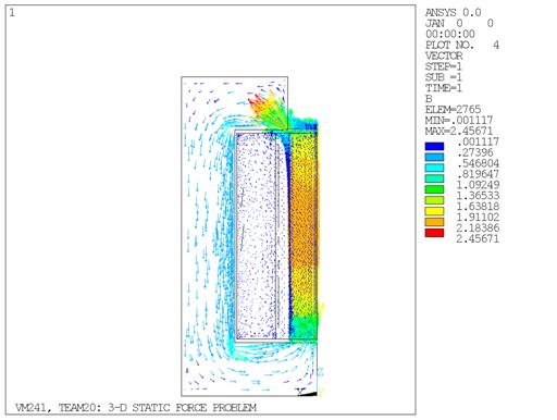 Magnetic Flux Density with SOLID231 and SOLID236 Elements