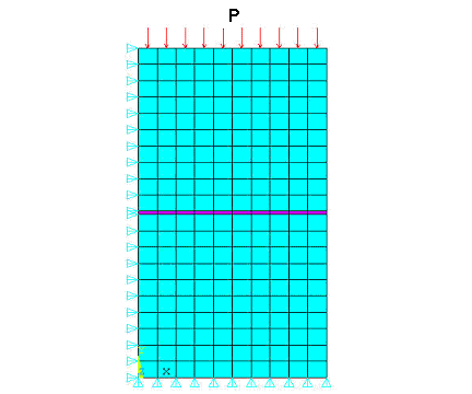 Representative Finite Element Model