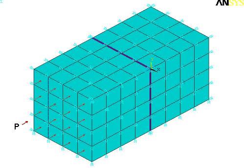 Representative Finite Element Model