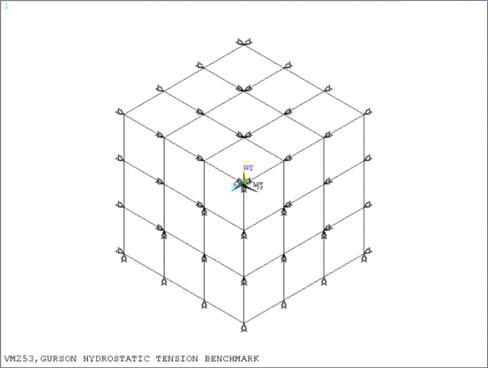 Representative Finite Element Model