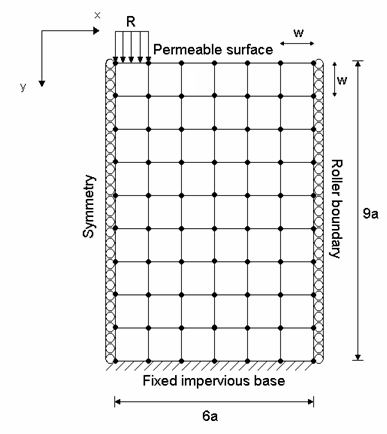 Two-Dimensional Consolidation Pore-Pressure Problem -- Representative Finite Element Model