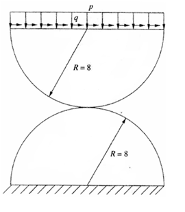 Hertzian Contact Problem Sketch