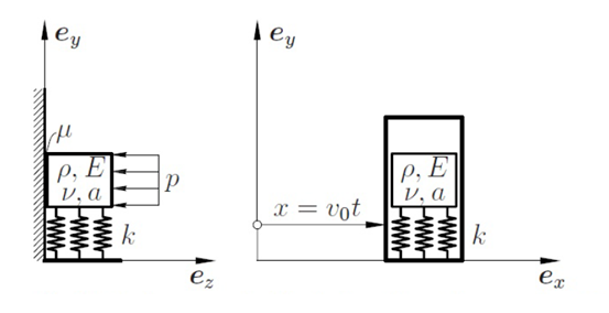 Stabilizing Squeal Damping Problem Sketch