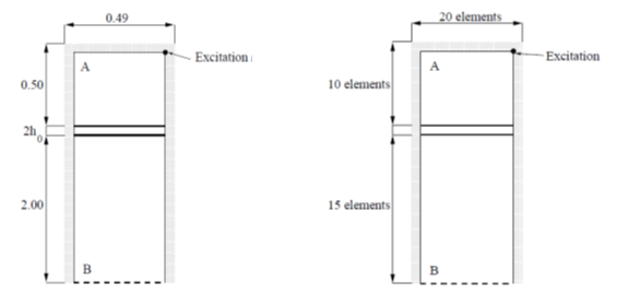 Double Wall Configuration and Finite Element Model