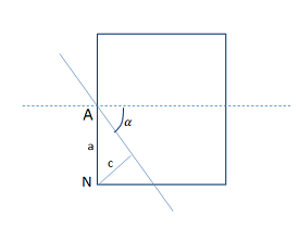 Problem Sketch of a Crack Element Showing Crack Angle (α) and PHI value (c) at Node N and Half of the Element Size (a)