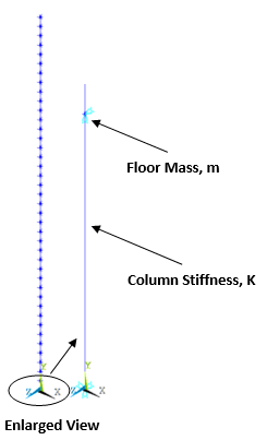 Finite Element Representation of 40-Story Building Using Spring-Mass Damper System