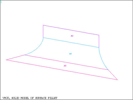 Area Plot