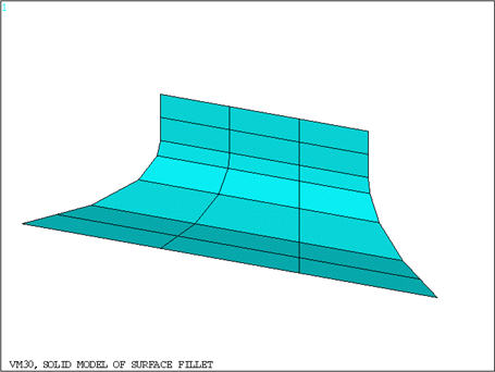 Element Plot