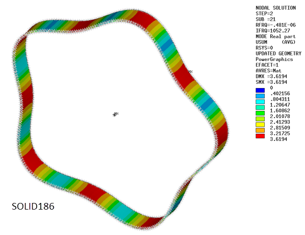 Mode Shape for ND 5 at 12000 rpm- SHELL 186