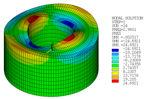 Mode Shape (1,2)