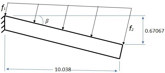 Deformed Configuration