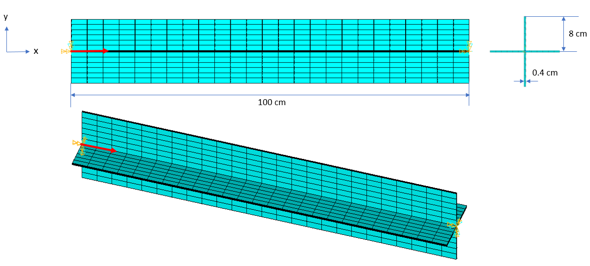 Initial Boundary Conditions