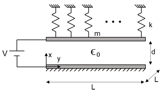 Parallel-Plate Capacitor Problem Sketch