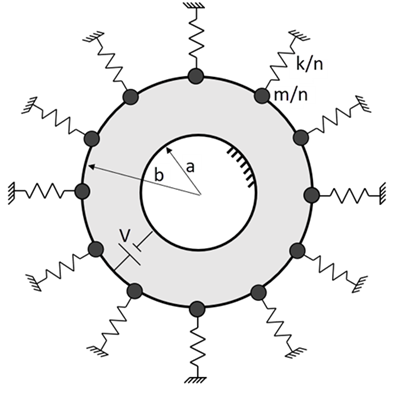 Cylindrical Capacitor Problem Sketch