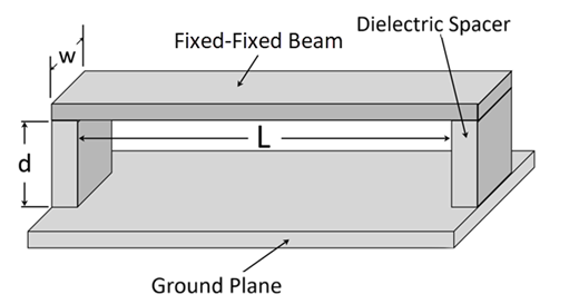 Electrostatic Actuator Problem Sketch