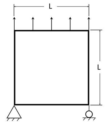 Uniaxial Loading Problem Sketch