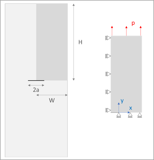 Model Geometry and Boundary Conditions