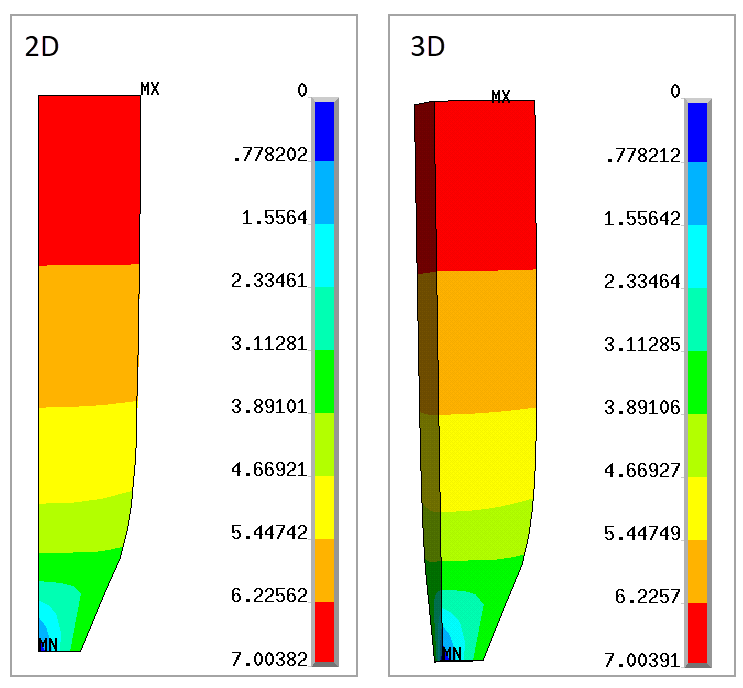 Final Deformation of the Circular Bar