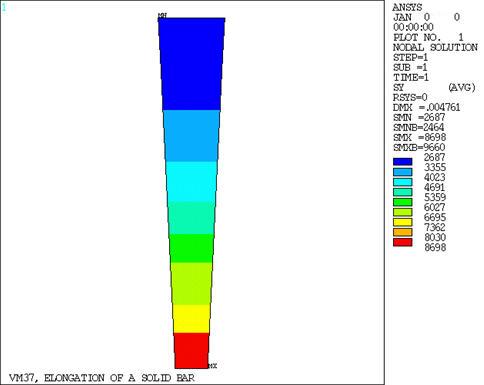 Elongation of a Solid-Bar-Axial Stress Contour Display (SOLID45 Model)