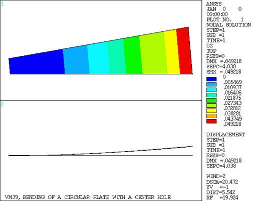 Window 1: UZ Displacement Contours; Window 2: Displaced Shape - Edge View