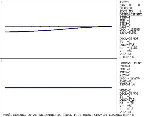 Displacement Displays