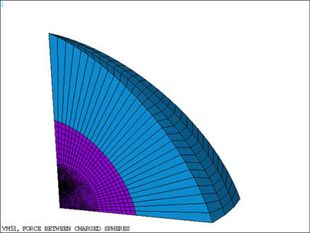 FEA Model with SOLID122 and INFIN111 Elements