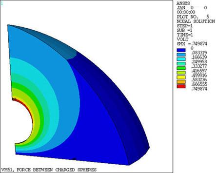 Voltage Plot with SOLID122 and INFIN111 Elements