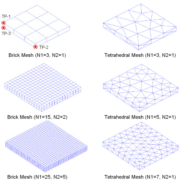 Representative Mesh Options