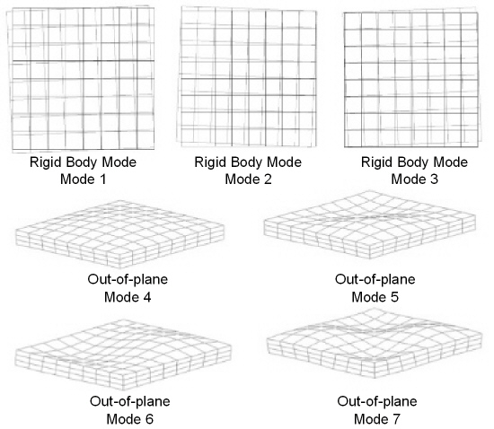 Graphical Results - Mode Shapes