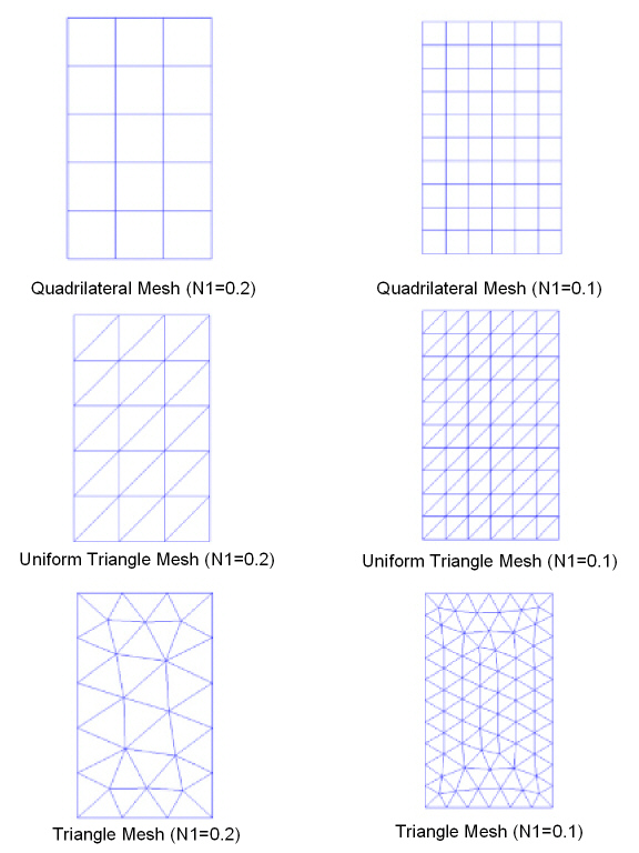 Representative Mesh Options