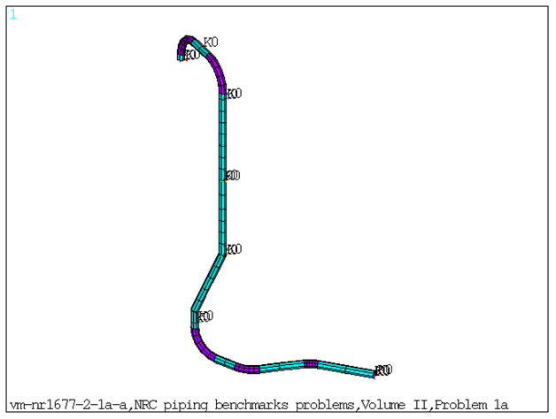 FE Model of the Benchmark Problem