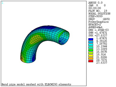 Nodal Equivalent Stress Plot Obtained from ELBOW290 Elements