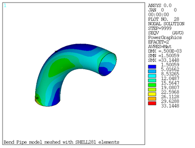 Nodal Equivalent Stress Plot Obtained from SHELL281 Elements