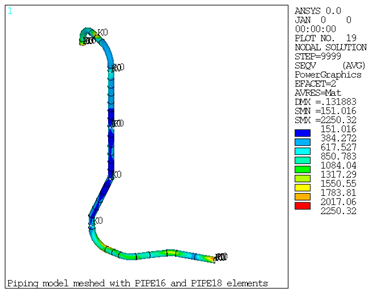 Nodal Equivalent Stress Plot from PIPE16/PIPE18 Elements