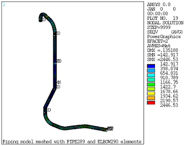 Nodal Equivalent Stress Plot from PIPE289/ELBOW290 Elements