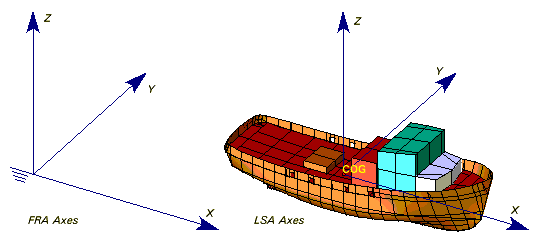 Axes Systems