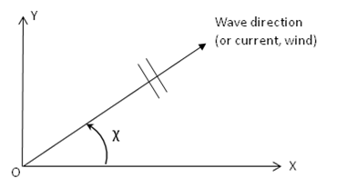 Direction Definition