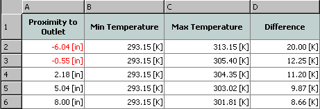 Sample Table Formatting