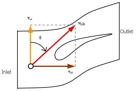 Velocity Components in Blade-To-Blade Plane
