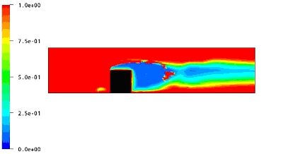 Blending Function for DES Model for Flow Around Cube.