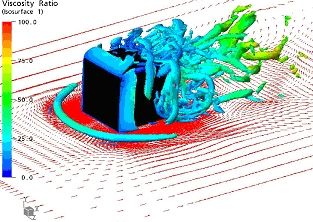 Strain Rate Invariant for Flow Around Cube