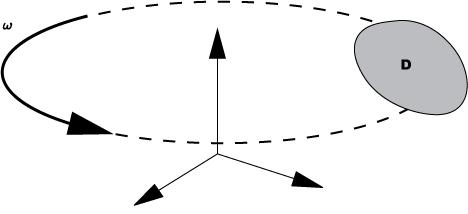 Direction of Rotation